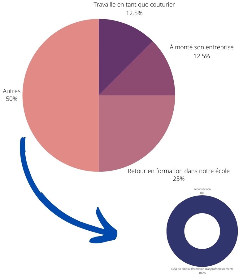 StatistiquesÉcoleLeGarrec